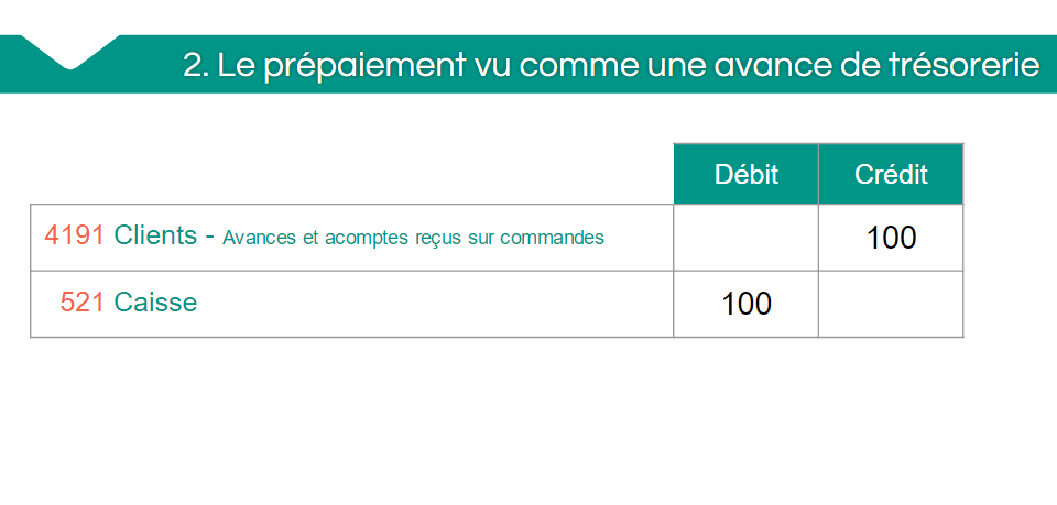 Prépaiement vu comme une avance de trésorerie 1