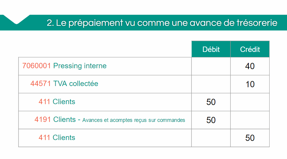 Prépaiement vu comme une avance de trésorerie 2