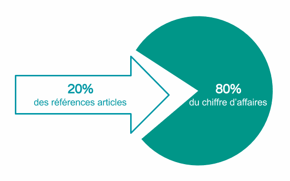 Répartition chiffre d'affaires pressings