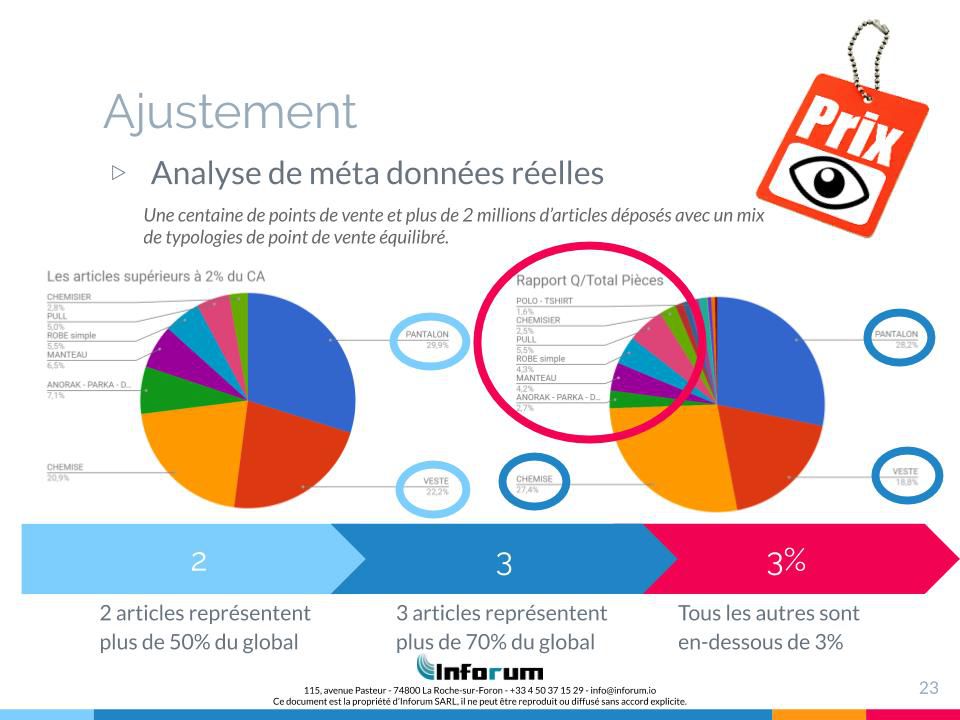 Image de diapositive