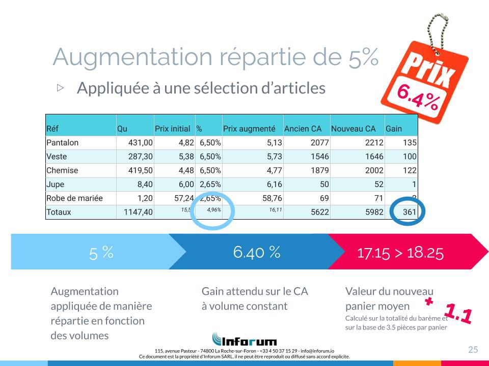 Image de diapositive